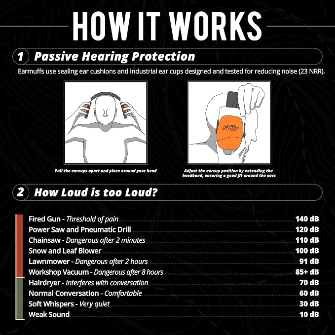 ISOtunes DEFY Slim Passive Earmuffs: Noise Isolating Over-Ear Hearing Protection with Foam Cushions, and Adjustable Headband