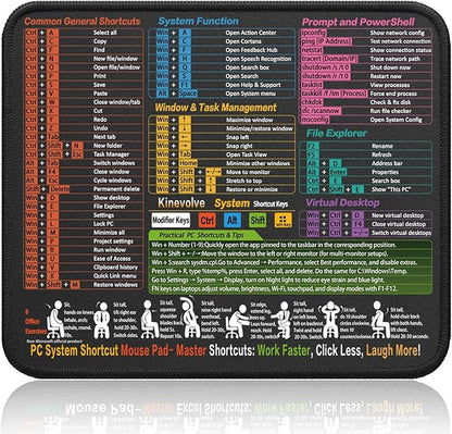 Kinevolve Mouse Pad for Windows Shortcuts – Small Window Cheat Sheet Desk Pad – 11.8"x9.8" Portable Computer Mousepad – Gaming, Office, Waterproof, Non-Slip, Stitched Edges