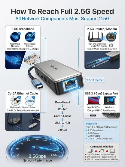 USB C Hub 2.5G Ethernet, WAVLINK 10Gbps USB C Hub Multiport Adapter with 2.5Gb RJ45 Ports, 4K@120Hz HDMI, 3 * 10Gbps USB-A/C, PD 85W, for MacBook Neo/Pro/Air, iPad, Acer, Dell, HP, Lenovo, Asus