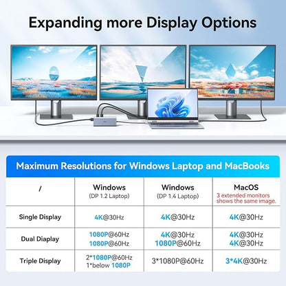 USB C Docking Station Dual Monitor HDMI for Dell HP, Laptop Docking Station 3 Monitors Triple Display USB C Hub Dock to 2 HDMI 4K,DP,Ethernet,6 USB,PD,SD/TF, Audio, USB C Adapter 14 in 1 for Lenovo