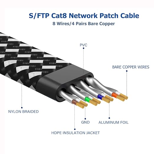 Orbram Cat 8 Ethernet Cable 150 ft, Nylon Braided High Speed Heavy Duty Network LAN Patch Cord, 40Gbps 2000Mhz SFTP RJ45 Flat Internet Cable Shielded in Wall, Indoor&Outdoor for Modem/Router/Gaming/PC