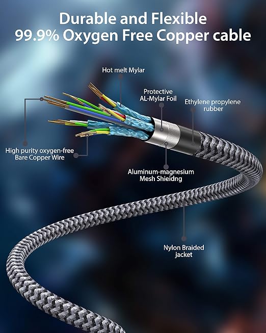Maxonar DisplayPort Cable 1.4, 8K 16Ft/ 5M DP to DP Cable Cord (8K@60Hz 7680x4320, 4K@144Hz, 2K@240Hz) HBR3 High Speed for Odyssey G9 CHG90, PC, Laptop, TV Gaming Monitor - Grey
