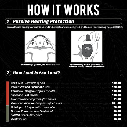 ISOtunes DEFY Slim Passive Earmuffs: Noise Isolating Over-Ear Hearing Protection with Foam Cushions, and Adjustable Headband