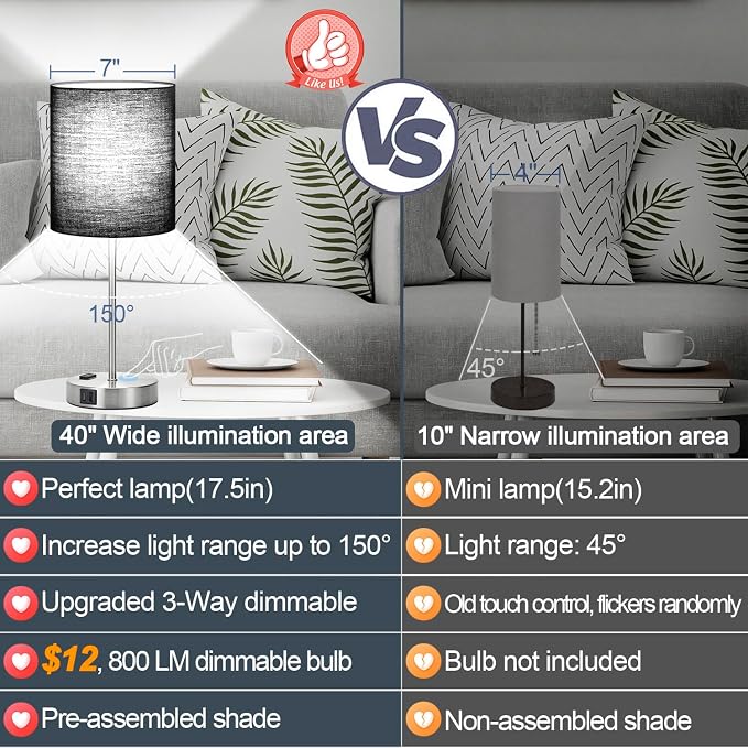 Lynnoland Set of 2 Touch Control Table Lamps with 2 USB & AC Outlet, 3-Way Dimmable Bedside Nightstand Lamps for Bedroom Living Room Nursery, 800 Lumens 5000K Daylight Bulbs Included
