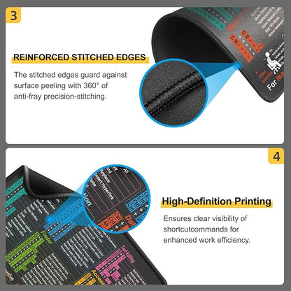Kinevolve Mouse Pad for macOS Shortcuts – Small mac Cheat Sheet Desk Pad – 11.8"x9.8" Portable Computer Mousepad – Gaming, Office, Waterproof, Non-Slip, Stitched Edges