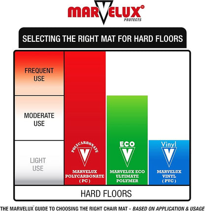 Marvelux Office Chair Mat for Hardwood Floors 36" x 48" Clear PVC Hard Floor Protector Mat for Under Desks, Rectangular Vinyl Floor Mat for Computer Desks and Gaming Chairs, Shipped Flat