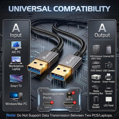 USB to USB Cable 3 ft, USB 3.0 Male to Male Braided Cord, 5Gbps Data Transfer, Compatible with Hard Drive, Cooling Pad, DVD (Not PC-to-PC)